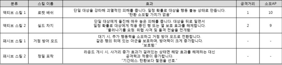 S5_기간테스_상세정보_스킬.png