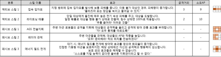 HQ1_알바트로스_상세정보_스킬.png