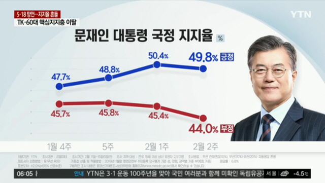 YTN 데일리 라이브_20190218_060600.813.jpg