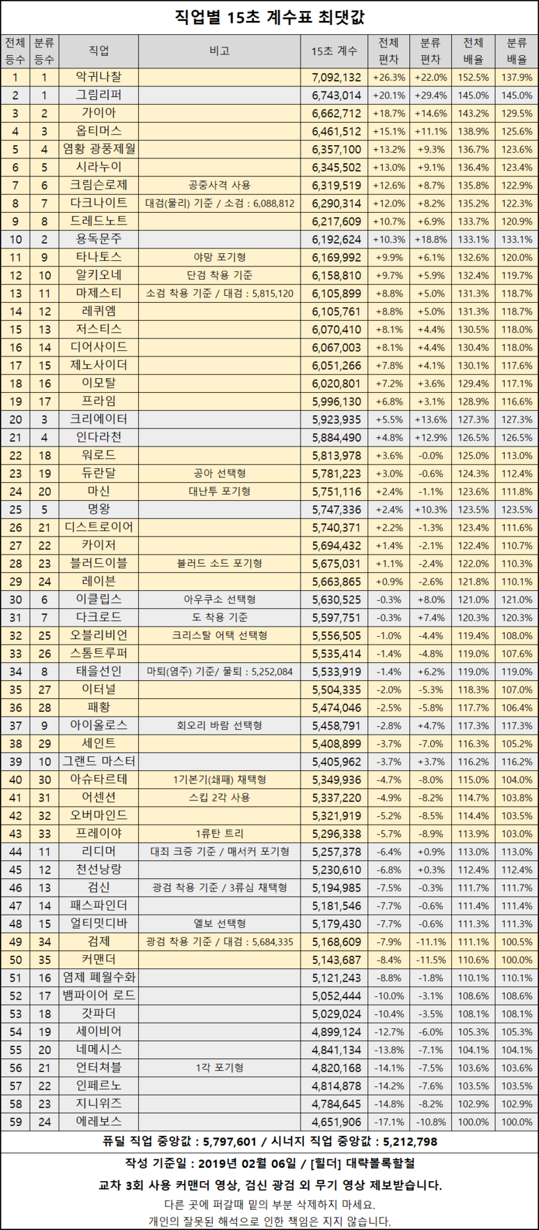 15초 순위.png