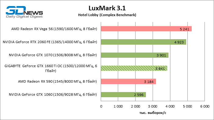 luxmark_complex.png