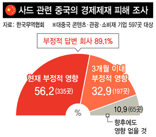 한국이 중국한테 ㅈㄹ못하는 이유 | 유머 게시판