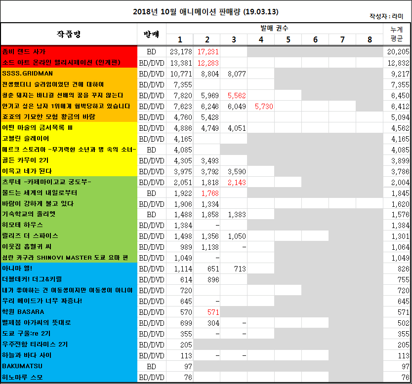 2019/03/04 ~ 03/10부 BD/DVD판매량 오리콘 주간 랭킹_3.jpg