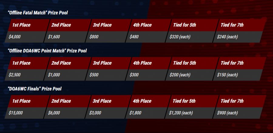 Dead or Alive 6 World Championship 안내_4.png