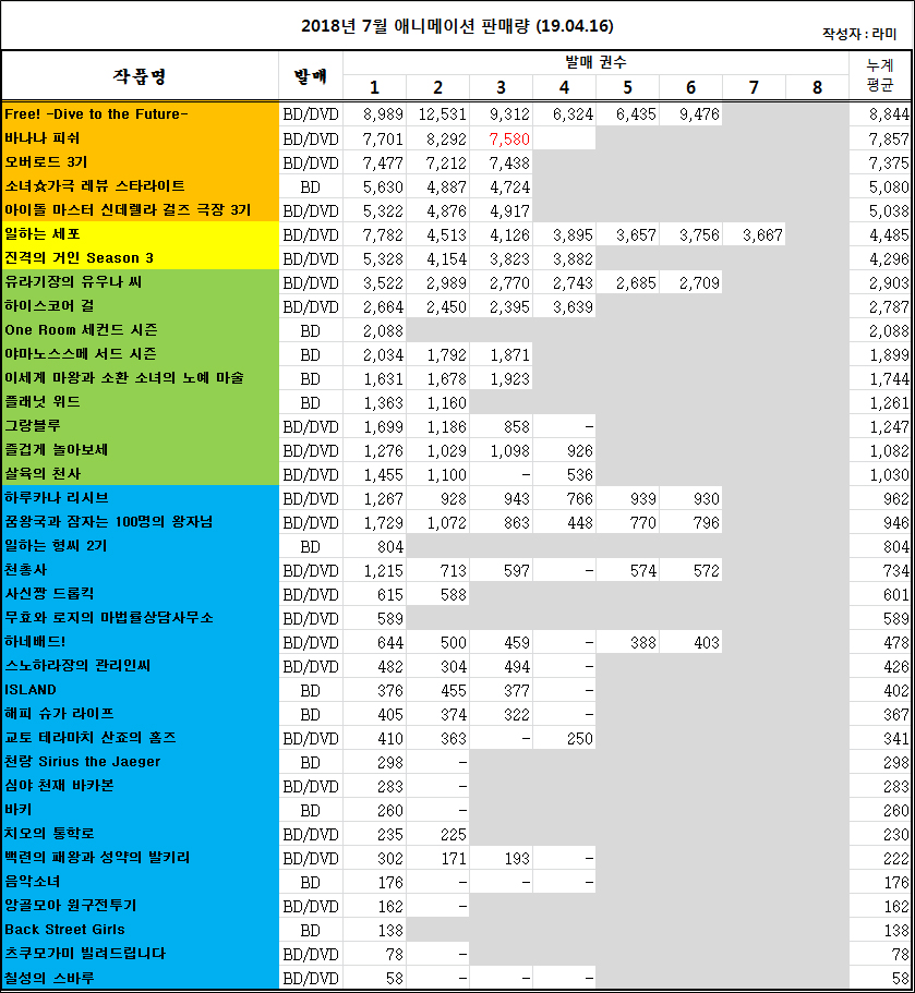 2019/04/08 ~ 04/14부 BD/DVD판매량 오리콘 주간 랭킹_1.jpg