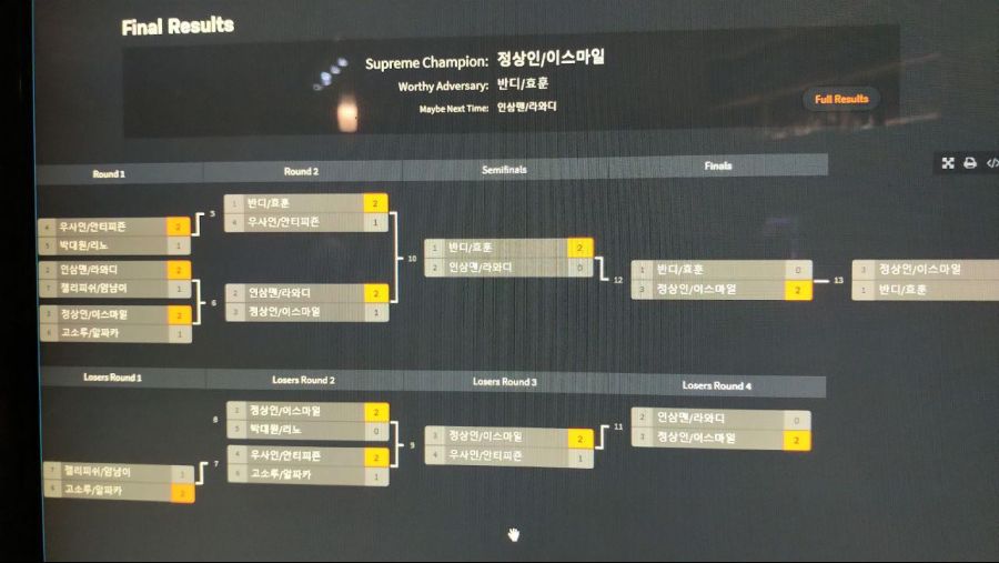 [CONG] 2019년 4월 20일 길티기어 이그저드 레벨레이터2 정기대전회 결과_1.jpg