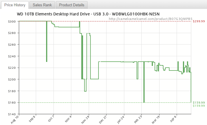 WD 10TB Elements Desktop Hard Drive USB 3 0 WDBWLG0100HBK NESN B07G3QMPB5 Amazon price tracker tracking Amazon price history charts Amazon price watches Amazon price drop alerts camelcamelcamel com.png