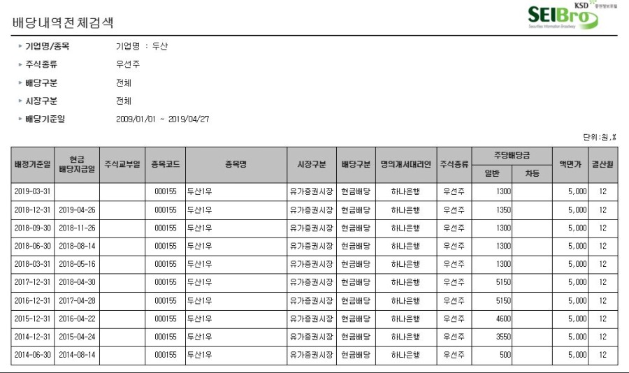 두산우 배당.JPG