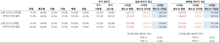 극무뎀 vs 정뎀.png