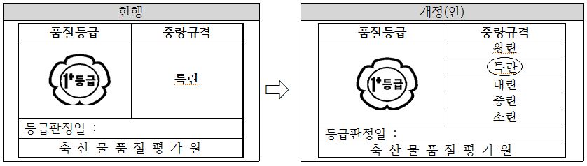 계란등급표시2.JPG