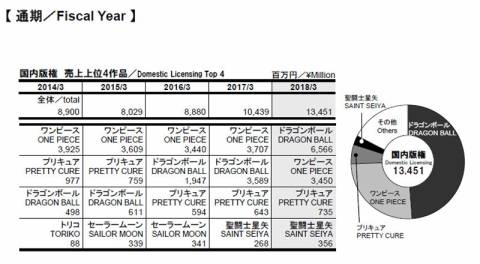 야나가와 아카리 프로듀서 "스타☆ 트윙클 프리큐어가 전하고 싶은 것"_9.jpg