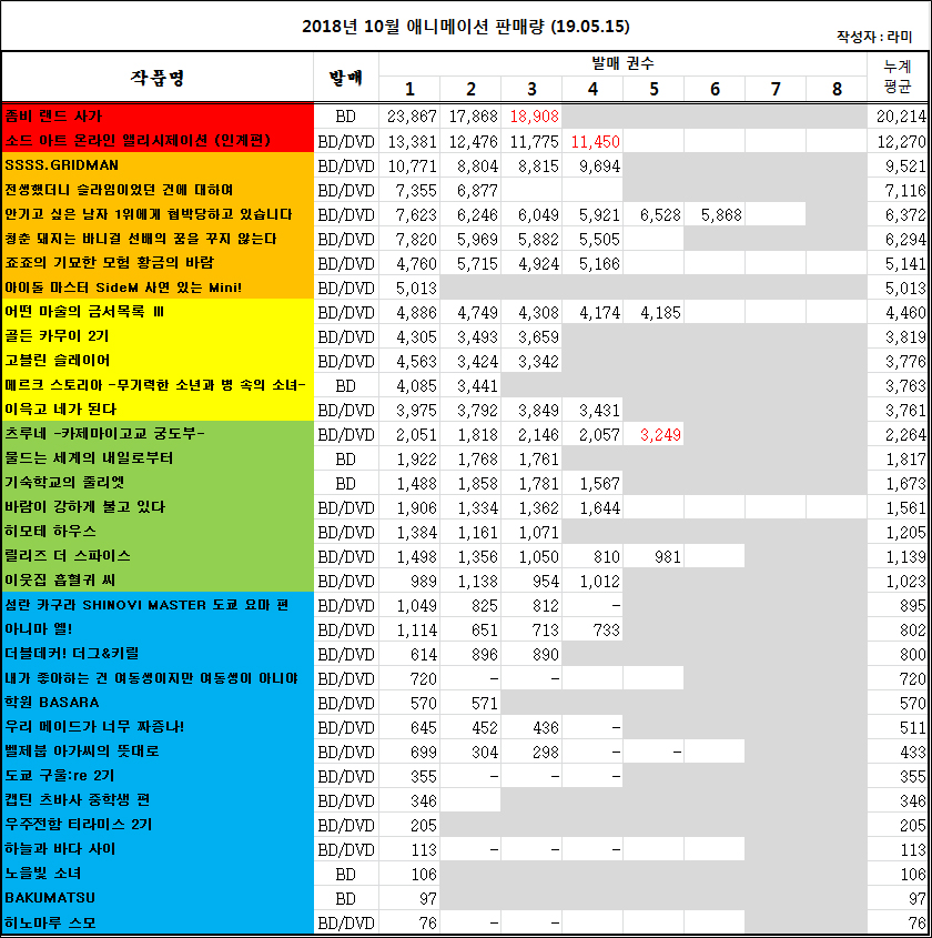 2019/05/06 ~ 05/12부 BD/DVD판매량 오리콘 주간 랭킹_2.jpg