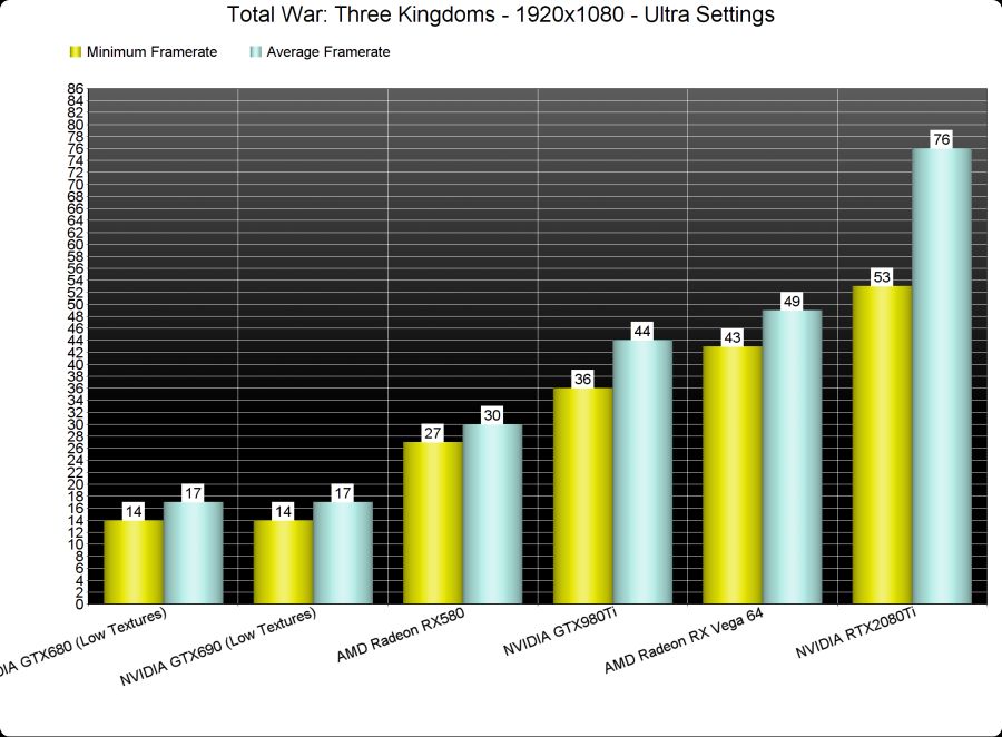 Total-War-Three-Kingdoms-GPU.png
