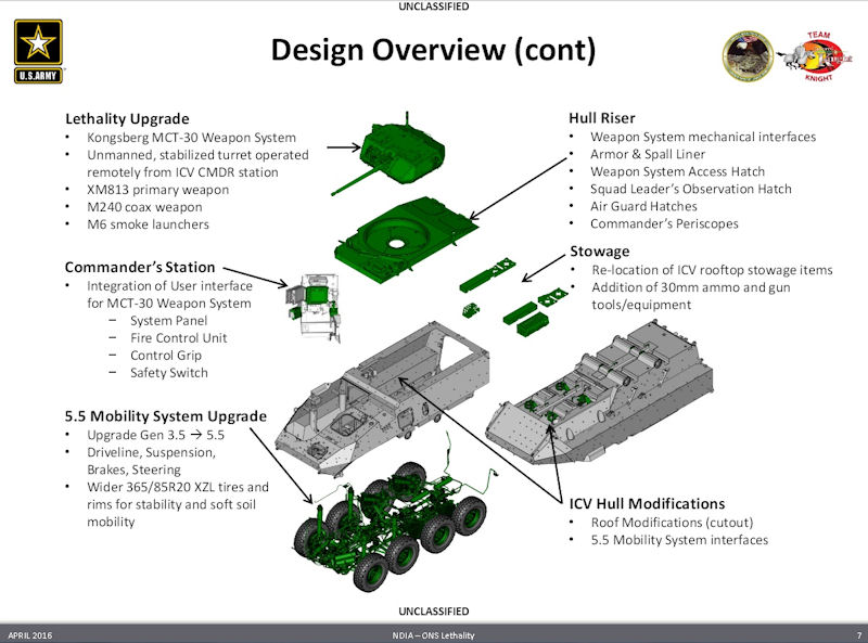 스트라이커 장갑차 근황_2.jpg