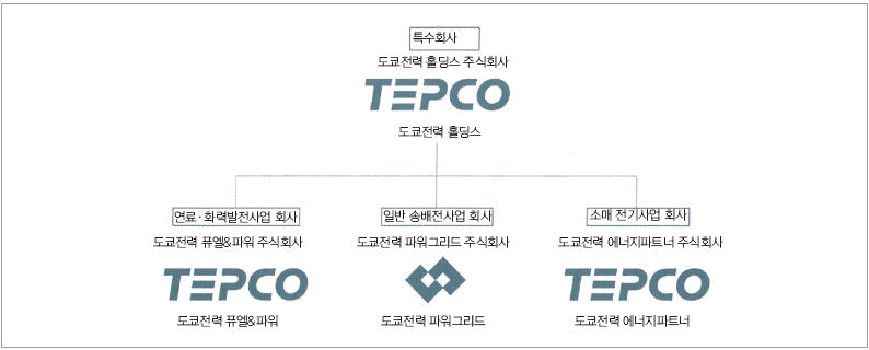 후쿠시마 발전소의 주인인 도쿄전력이 깨쩌는 이유._10.jpg