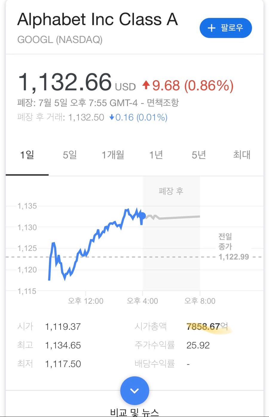 현재까지 시가총액 1위 기업