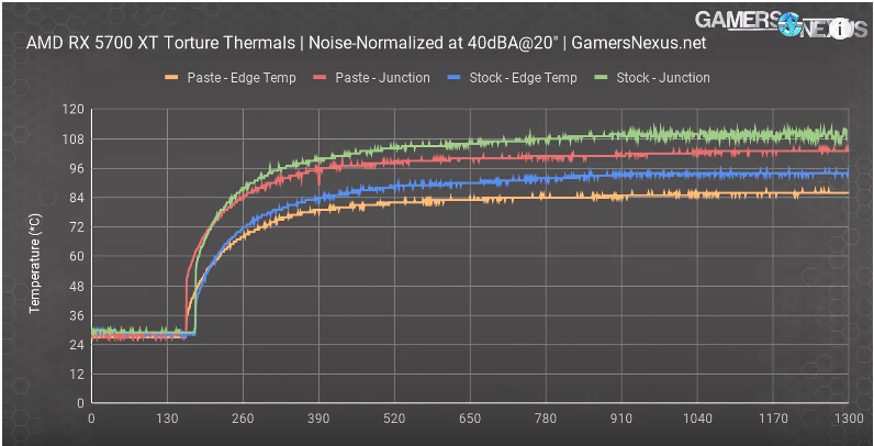 Screenshot_2019-07-13 (7) Fixing the RX 5700 XT Cooler for $0 04 Paste Washers vs Thermal Pad - YouTube.png