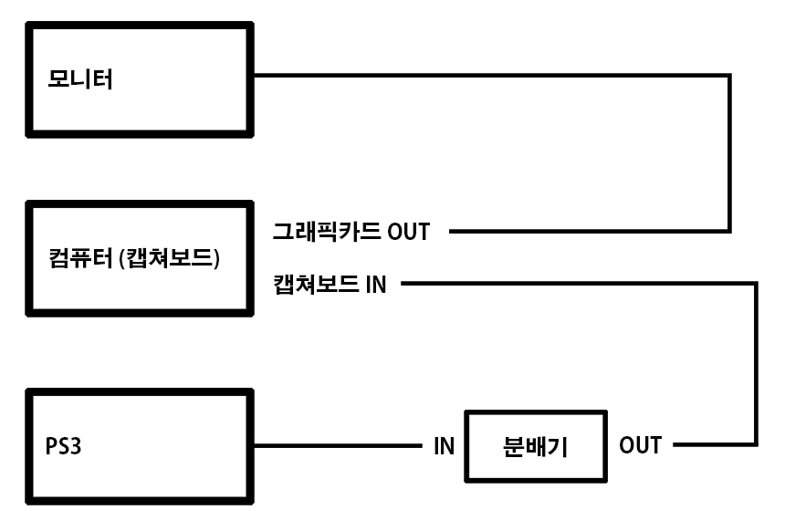 플스연결.jpg