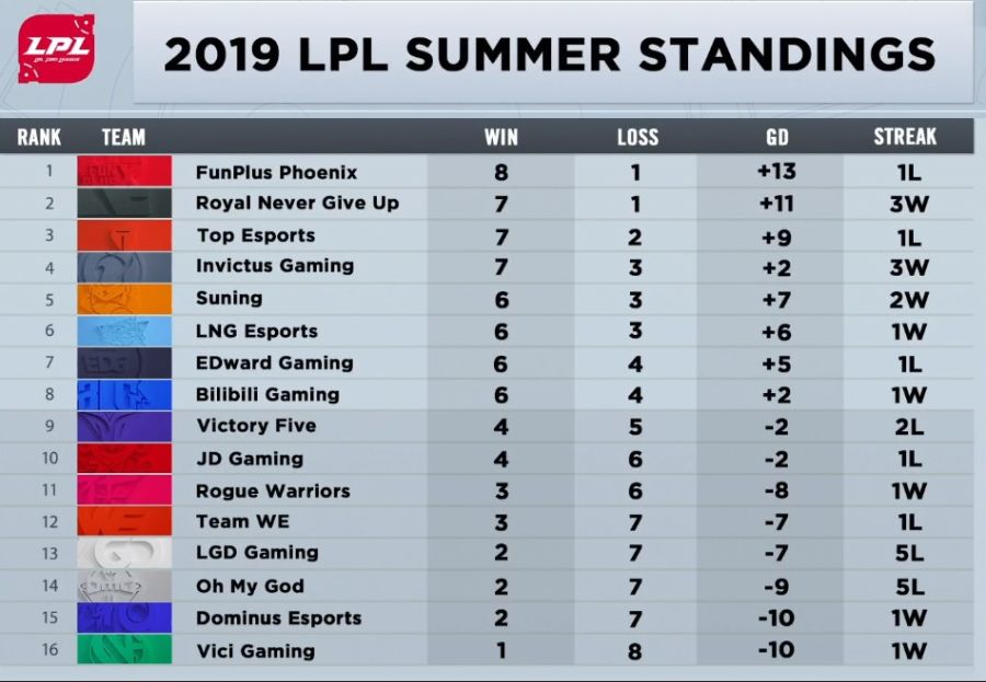 LPL Ranking.jpg