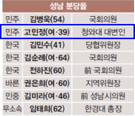 내년 총선 분당을 고민정 대변인 출마예상_1.png