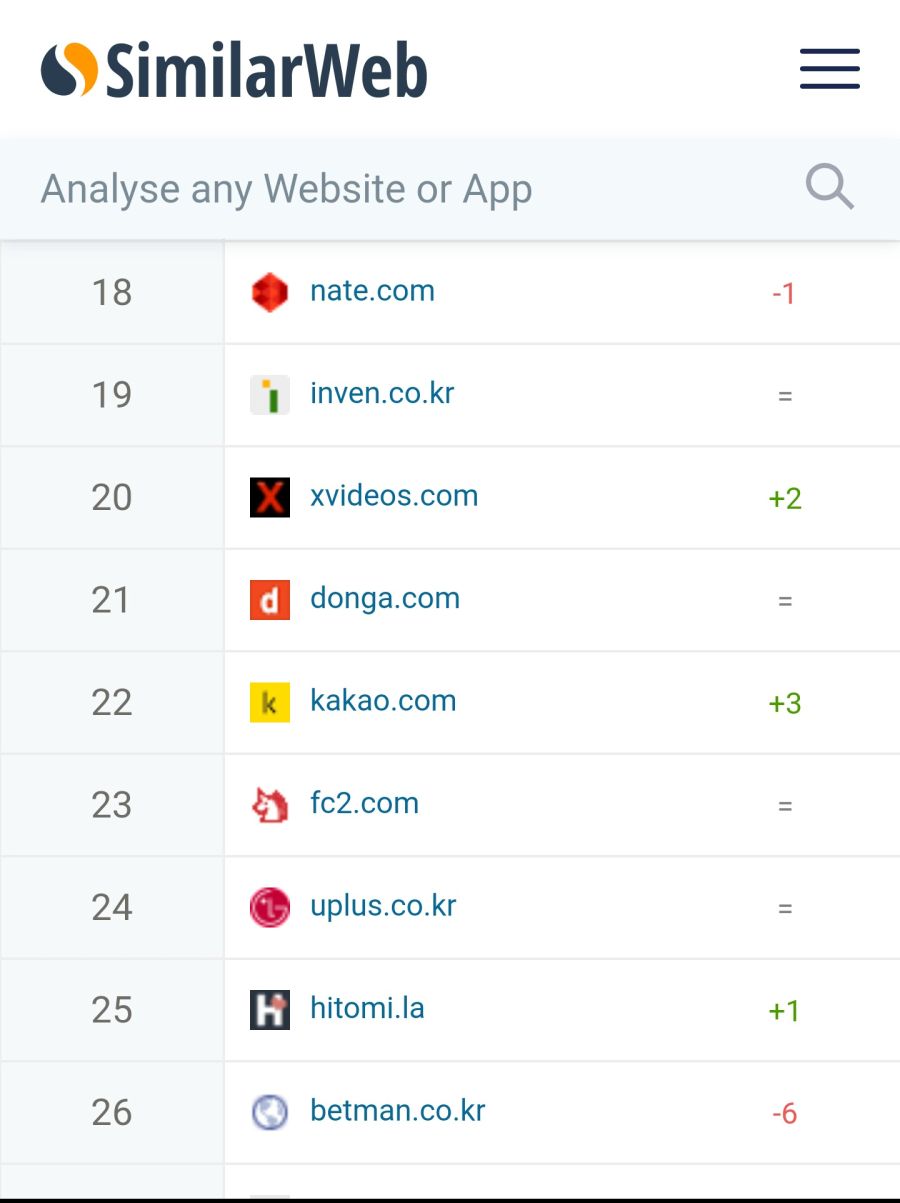 2019년 8월 커뮤니티 사이트 순위