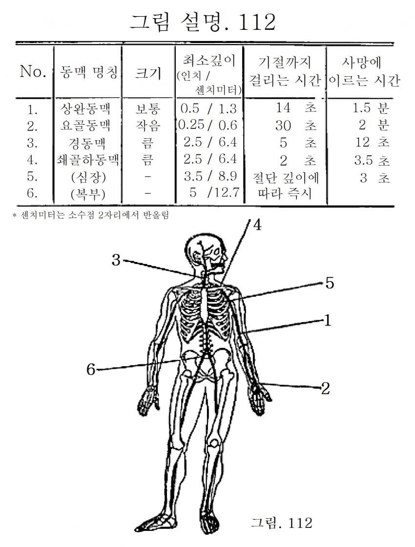 칼들고 덤비는 놈을 무조건 피하고 보라는 이유._1.jpg