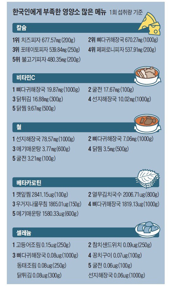 뼈다귀 해장국이 진짜 보양식인 이유.jpg_1.jpeg