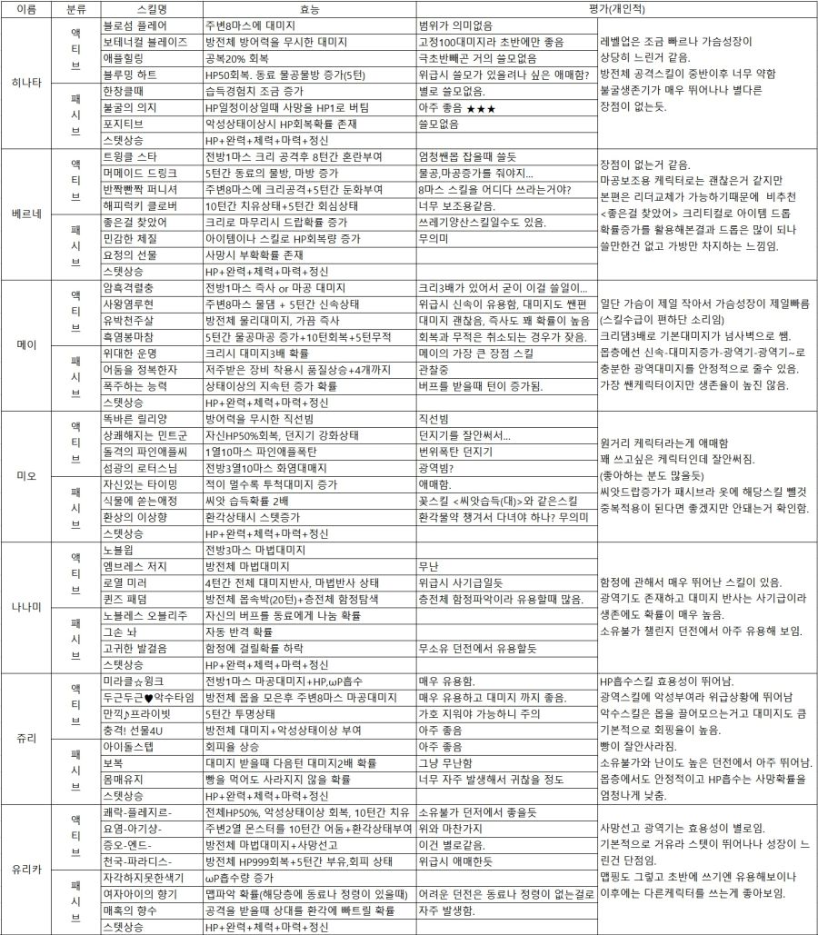 오메가 케릭터.jpg