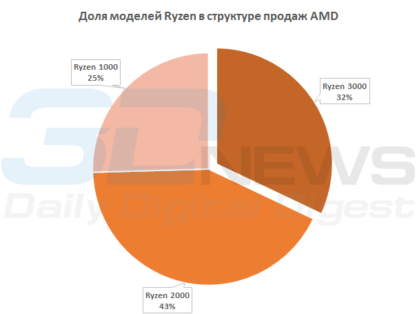 ryzen gen.png