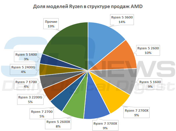 ryzen sales.png