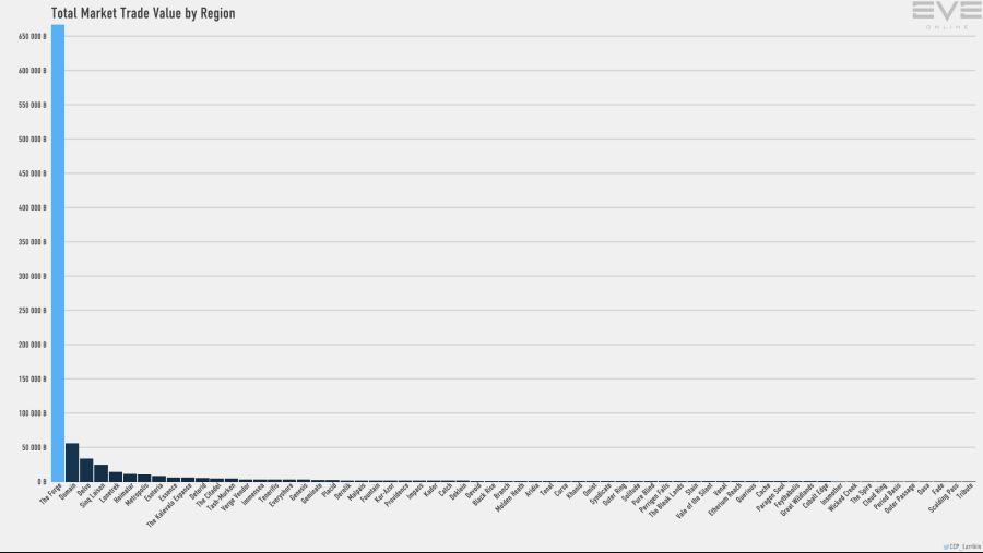 6_trade.value.by.region_bar.png