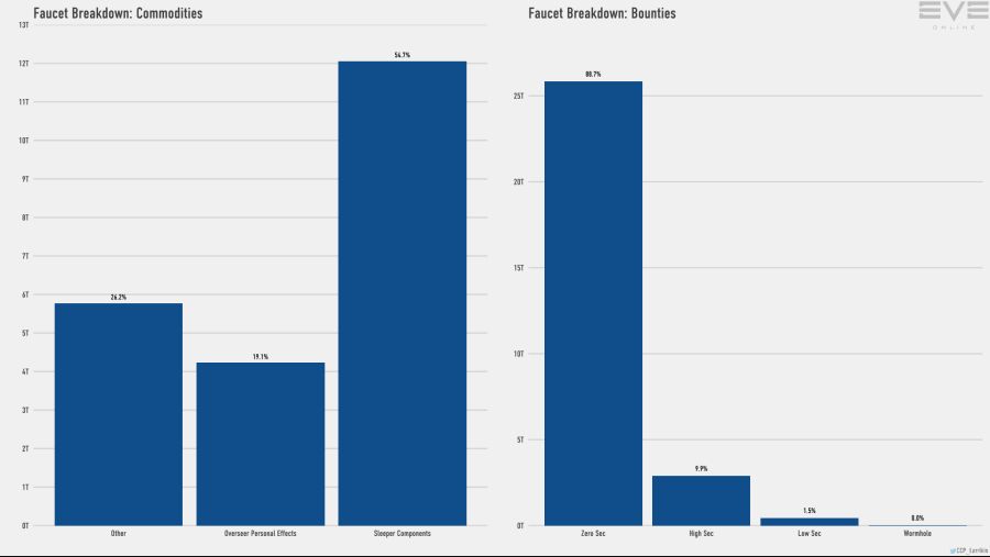 9a1_faucets_breakdown.png