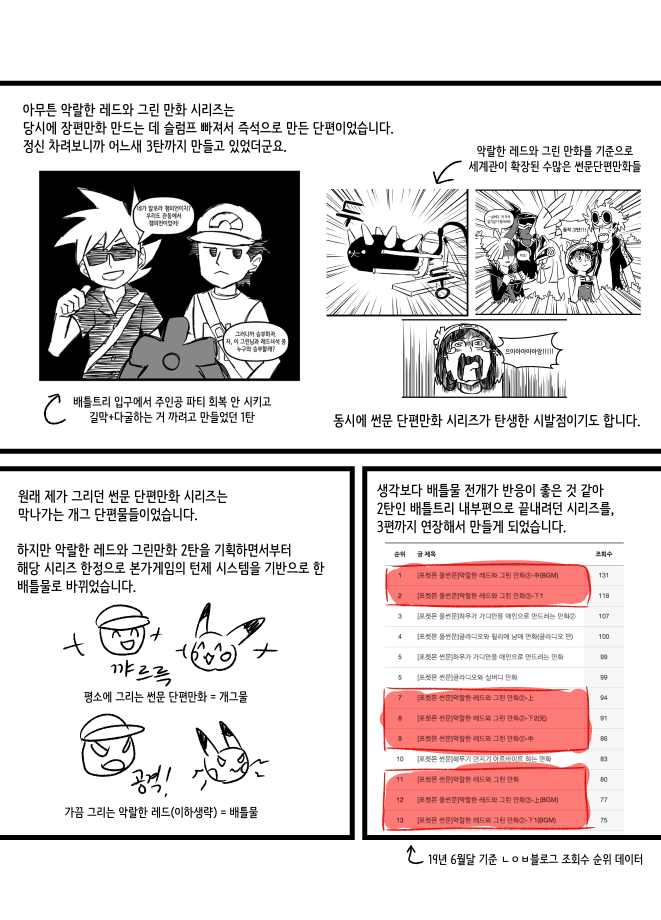 악랄한 레드그린 만화③ 후기_002.png