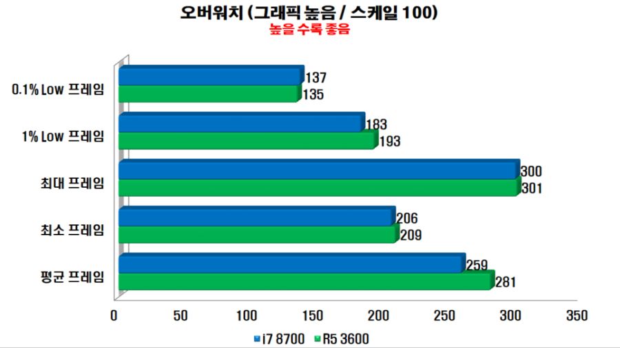 0826 오버워치.png