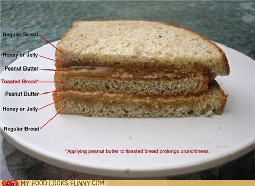 영국의 저렴한 음식 토스트 샌드위치_4.jpg