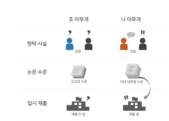 조국 딸 논문 vs 나읍읍 아들 논문. 한컷 정리_1.jpg