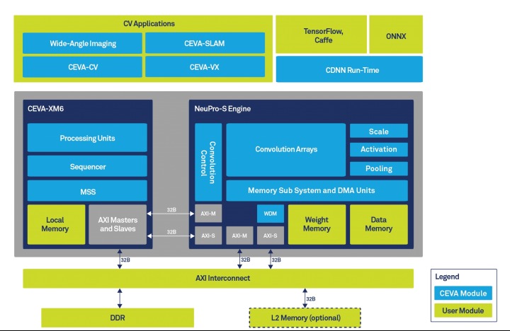 [보도자료 사진2] CEVA NeuPro-S 시스템 다이어그램.jpg