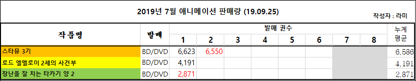 09/16 ~ 09/22부 BD/DVD 주간 판매량 랭킹_4.jpg