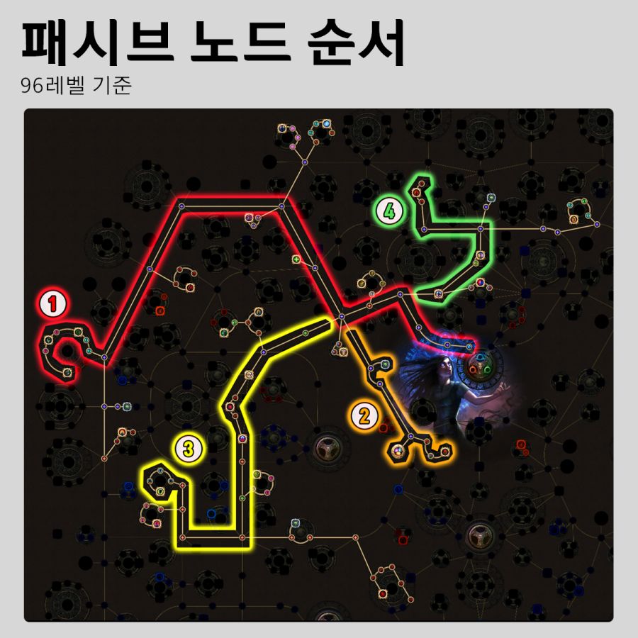 패오엑1-9 패시브노드 순서.png