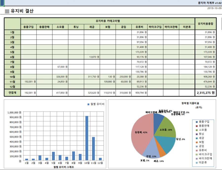 2019_1009_1년간_유지비_결산.jpg