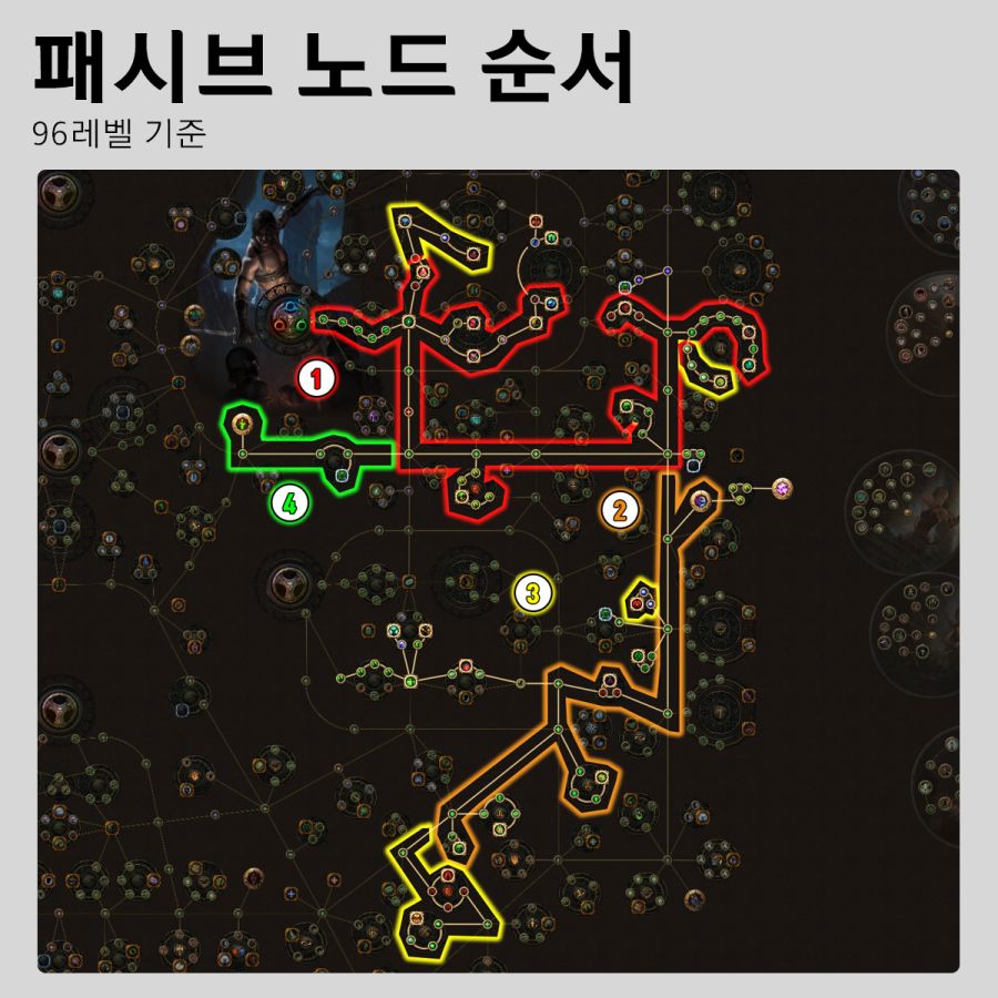 패오엑2-9 패시브노드 순서.png