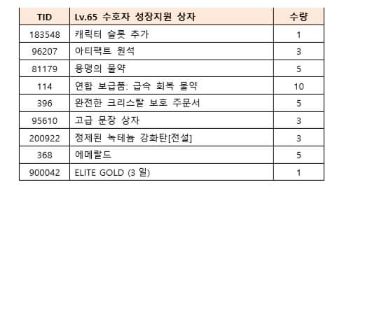 11/7~12/7 권술사, 마공사 레벨업 보상_2.jpeg