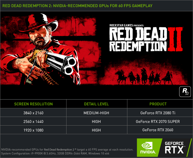 red-dead-redemption-nvidia-geforce-recommended-graphics-cards.png