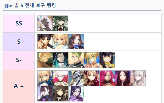 보구퀘 이후 이슈타르 vs 길가메시로 논쟁이 조금 있는 듯하네요. | 타입문-페그오 보구퀘 이후 이슈타르 Vs 길가메시로 논쟁이 조금 있는 듯하네요. | 타입문-페그오