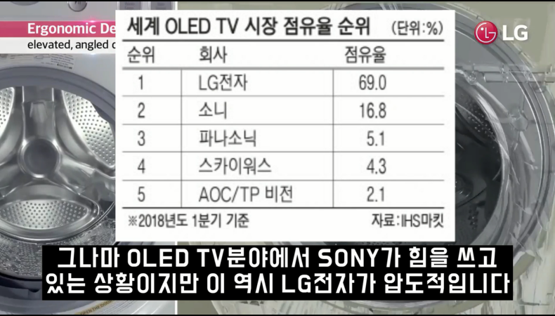 세계 최고 권위 CES에서 삼성과 LG가 일본을 털어버린다_6.png