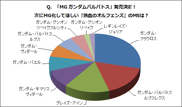 철혈 MG 순위 0.png