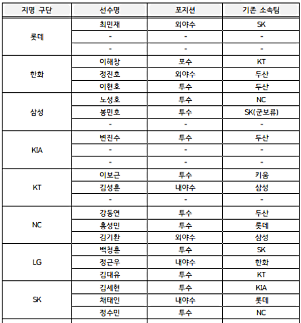 2차드래프트 결과_1.png
