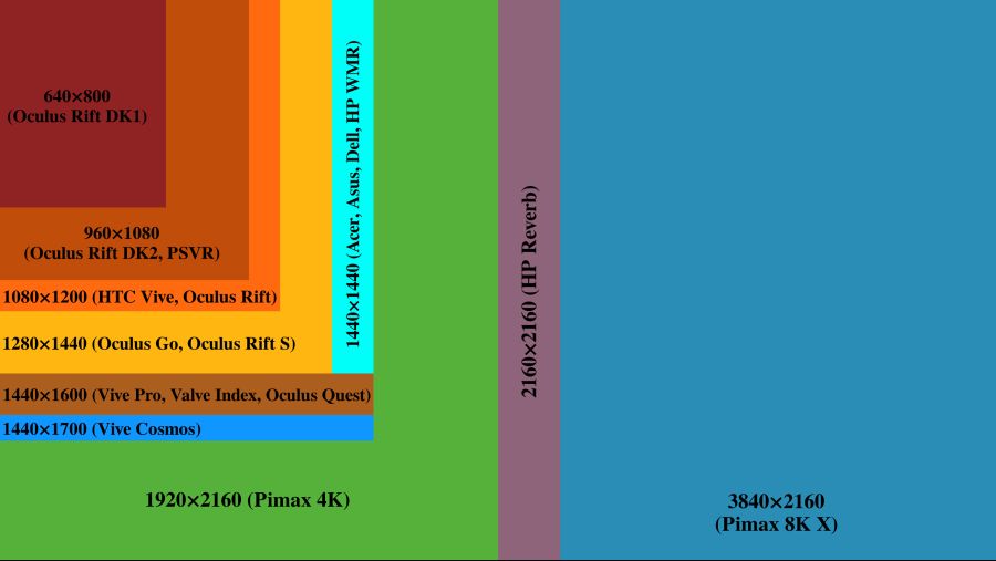 2560px-VR_headset_resolution_per_eye_comparison.png