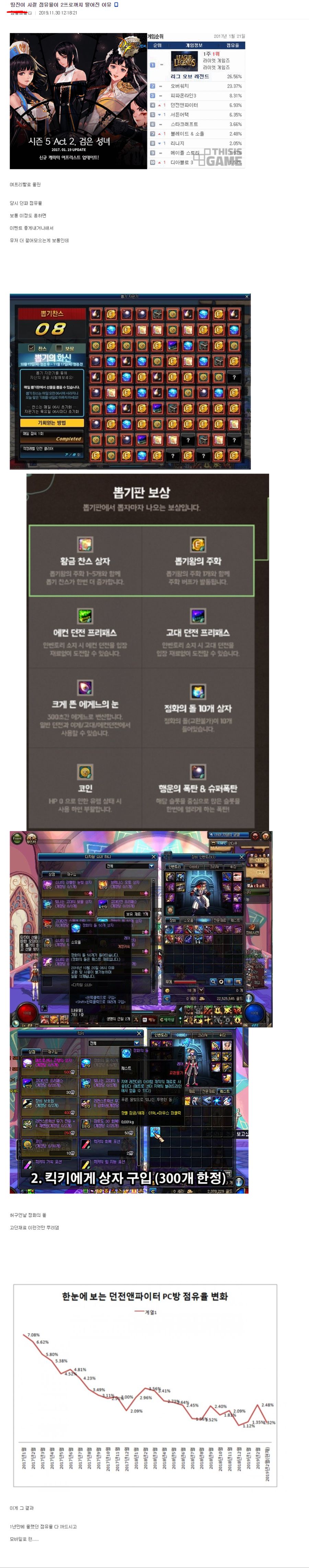 띵진이 시절 점유율이 2프로까지 떨어진 이유 - 던전앤파이터 갤러리.png