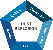 Dust_explosion_pentagon_simple.png